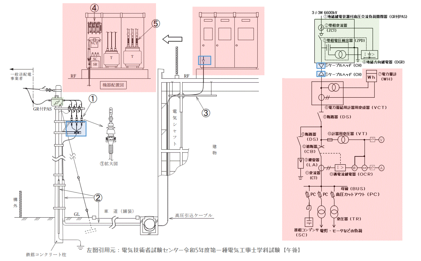 第1種電気工事士】配線図問題の読み方、機器の役割を知ろう